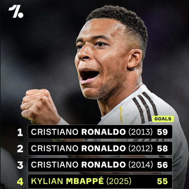 足坛共17位亿欧先生：英超西甲各7人 德甲2人法甲1人 意甲0人（足坛17位“亿欧先生”分布：英超、西甲各7人，德甲2人，法甲1人，意甲0人）