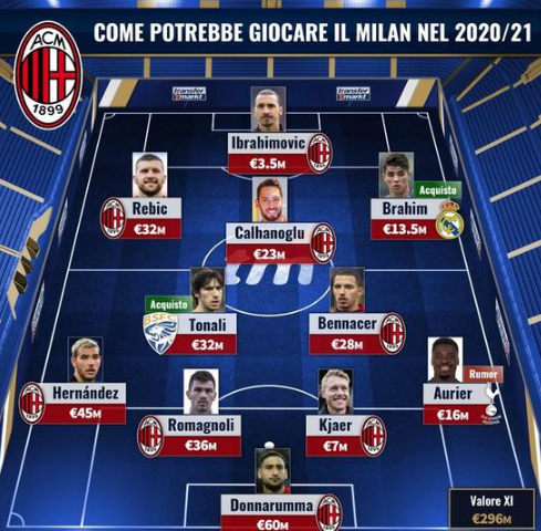 恩昆库转战意甲后表现低迷，转会费3700万欧元成“水漂”，难复巅峰状态。（恩昆库转投意甲后状态不振，3700万欧投入成空，巅峰难再现）