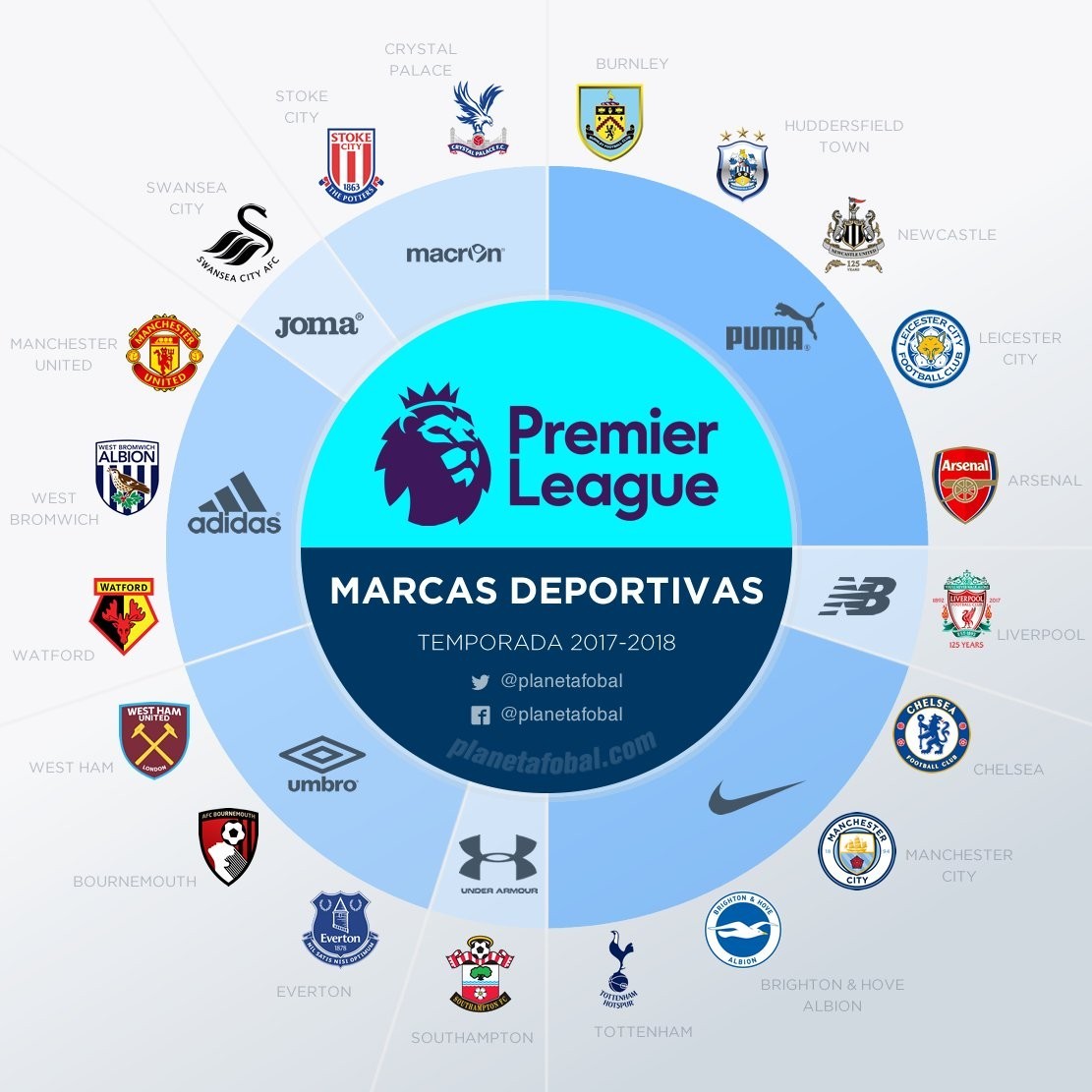 官方：孔塞桑二儿子罗德里戈·康西卡奥加盟葡超通德拉（官宣：孔塞桑次子罗德里戈·康西卡奥签约葡超通德拉）